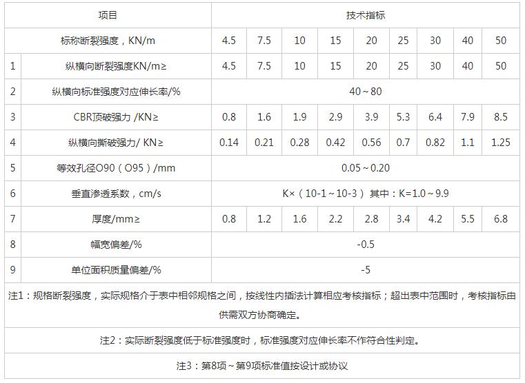湖南陽光路邁新材料有限公司,土工格柵銷售,湖南波紋管 湖南陽光路邁新材料有限公司,土工格柵銷售,湖南波紋管