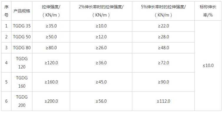湖南陽(yáng)光路邁新材料有限公司,土工格柵銷售,湖南波紋管 湖南陽(yáng)光路邁新材料有限公司,土工格柵銷售,湖南波紋管