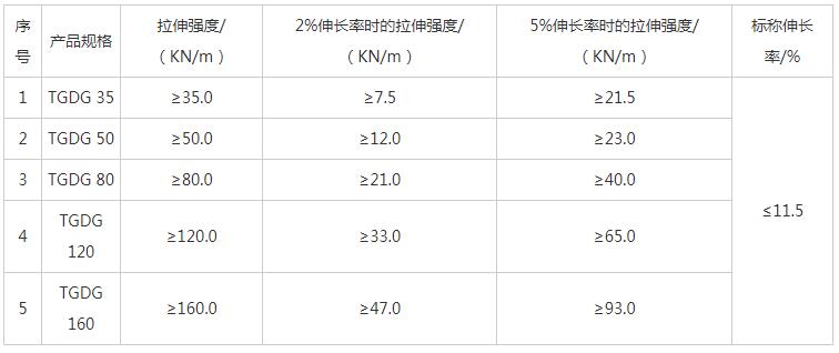 湖南陽(yáng)光路邁新材料有限公司,土工格柵銷售,湖南波紋管 湖南陽(yáng)光路邁新材料有限公司,土工格柵銷售,湖南波紋管