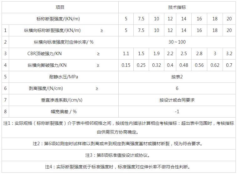 湖南陽光路邁新材料有限公司,土工格柵銷售,湖南波紋管 湖南陽光路邁新材料有限公司,土工格柵銷售,湖南波紋管