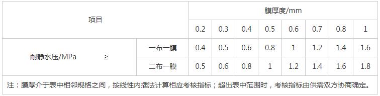 湖南陽光路邁新材料有限公司,土工格柵銷售,湖南波紋管 湖南陽光路邁新材料有限公司,土工格柵銷售,湖南波紋管
