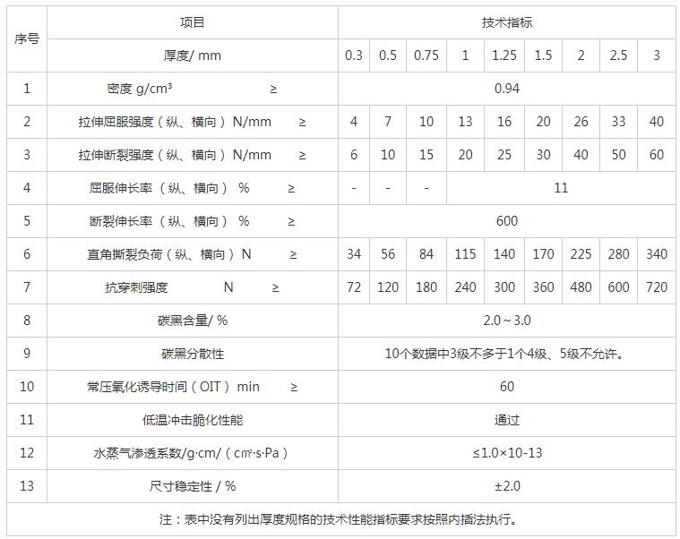 湖南陽(yáng)光路邁新材料有限公司,土工格柵銷(xiāo)售,湖南波紋管 湖南陽(yáng)光路邁新材料有限公司,土工格柵銷(xiāo)售,湖南波紋管