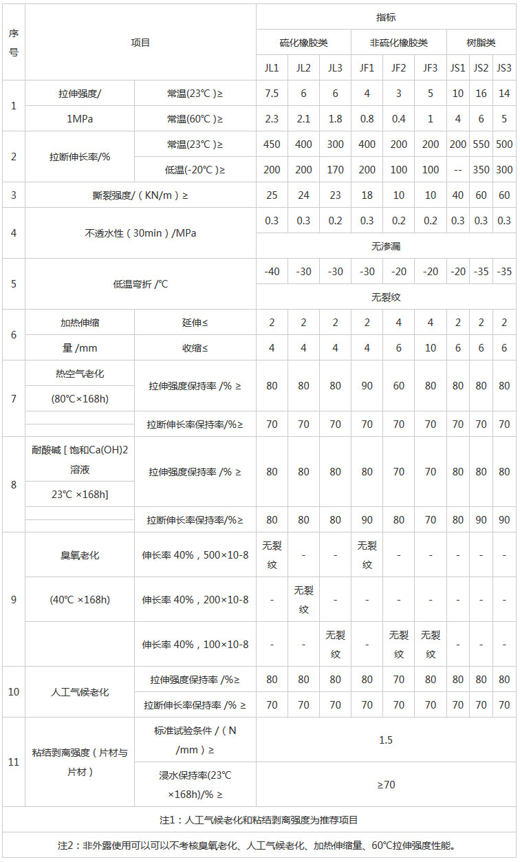 湖南陽光路邁新材料有限公司,土工格柵銷售,湖南波紋管 湖南陽光路邁新材料有限公司,土工格柵銷售,湖南波紋管