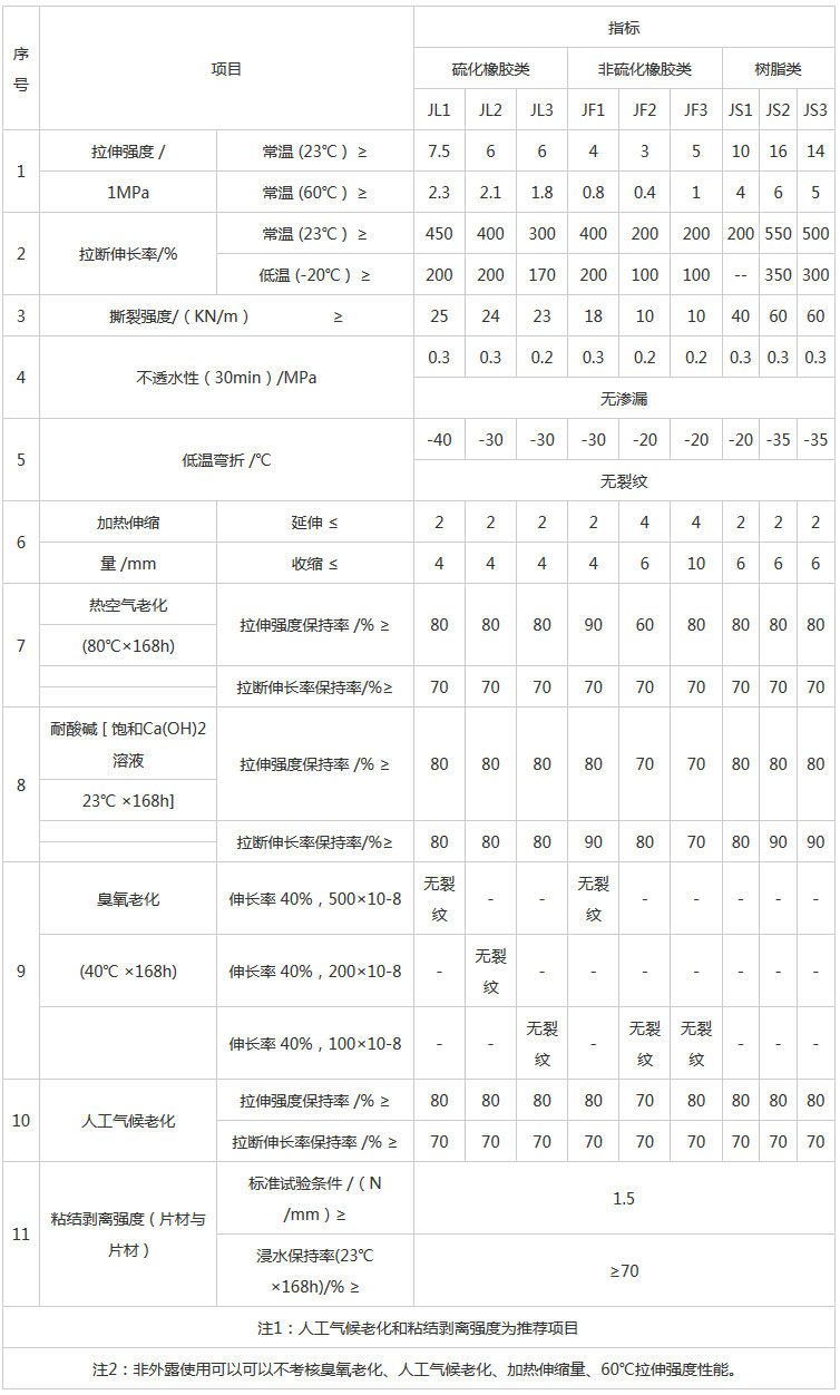 湖南陽光路邁新材料有限公司,土工格柵銷售,湖南波紋管 湖南陽光路邁新材料有限公司,土工格柵銷售,湖南波紋管