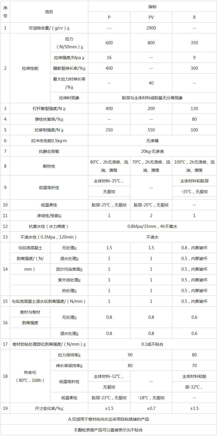 湖南陽光路邁新材料有限公司,土工格柵銷售,湖南波紋管 湖南陽光路邁新材料有限公司,土工格柵銷售,湖南波紋管